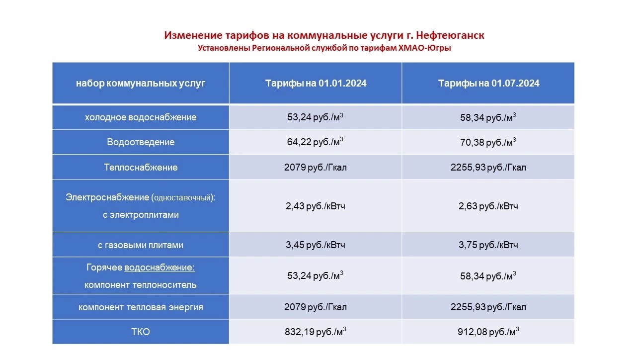 Тарифы | ООО УК «Эталон»